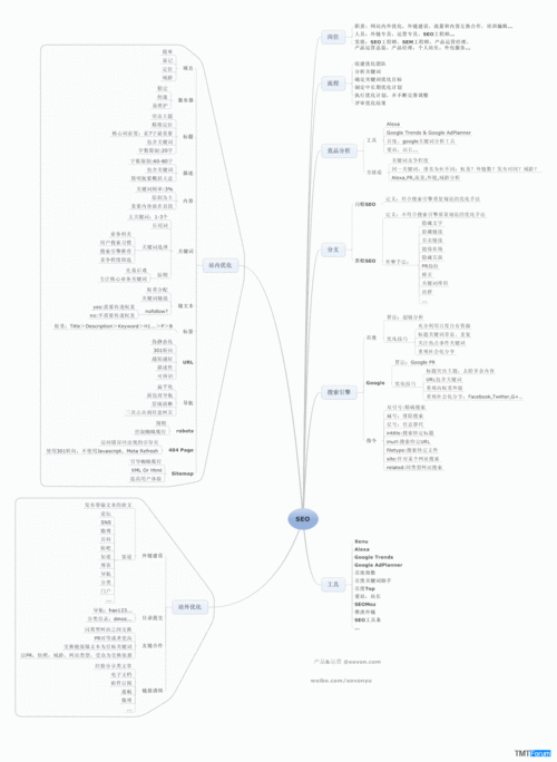 高级seo(高级SEO思维策略有哪些)