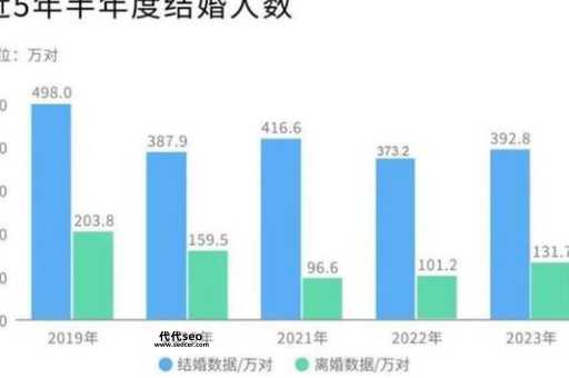 2024年结婚率最新消息(2024年中国怎么了)