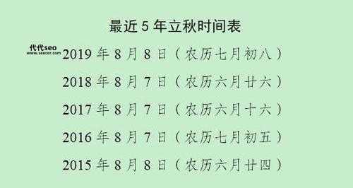 立秋是几月几日2024年(有什么特殊意义吗)