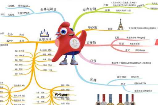 2024年奥运会项目介绍(巴黎奥运会还有哪些新奇的比赛)