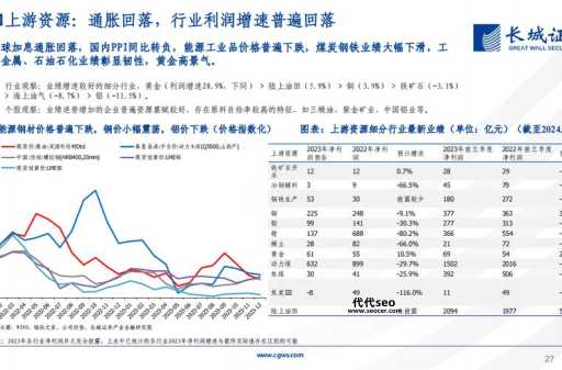 2024年经济能复苏吗(全球资本市场有望复苏吗)