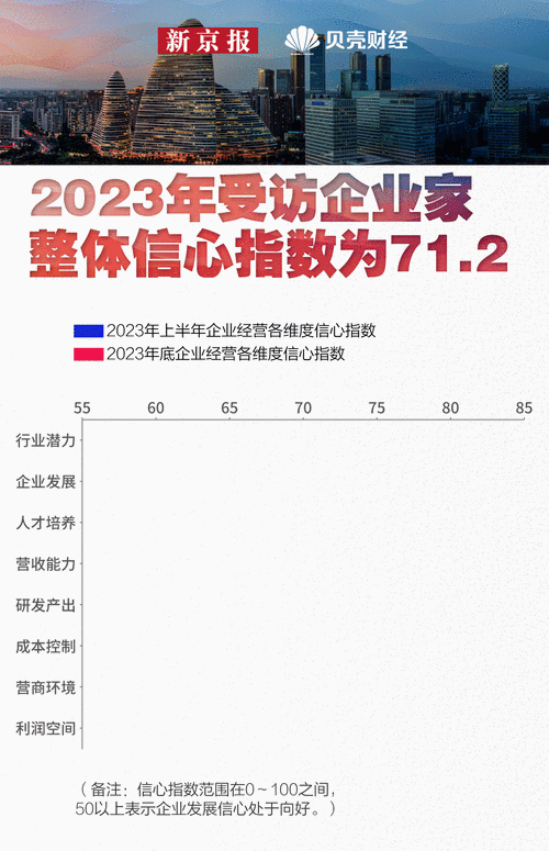 2024年挣钱会更难吗(你还有信心吗)