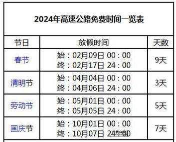 2024年高速免费几天(哪些节日可以免费通行)