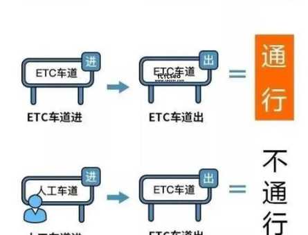 2024年高速免费几天(哪些节日可以免费通行)