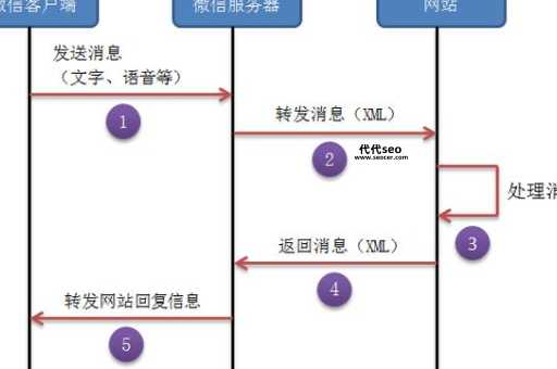 微信工作平台开发(怎么选开发公司)