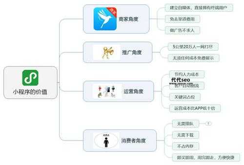 微信公众小程序开发(微信公众平台是第一站吗)