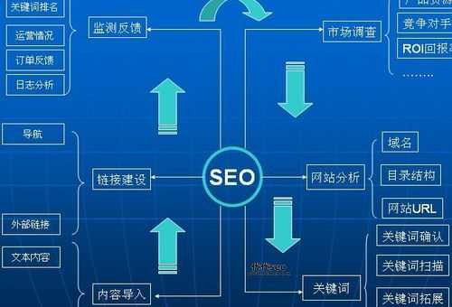 seo排名优化课程(怎么学SEO优化)