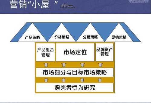 泰安网络营销(  有哪些成功案例可以参考)