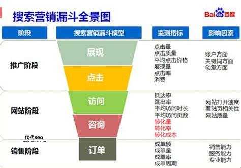 网站推广李守洪排名大师(  如何选择合适的网站推广方案)