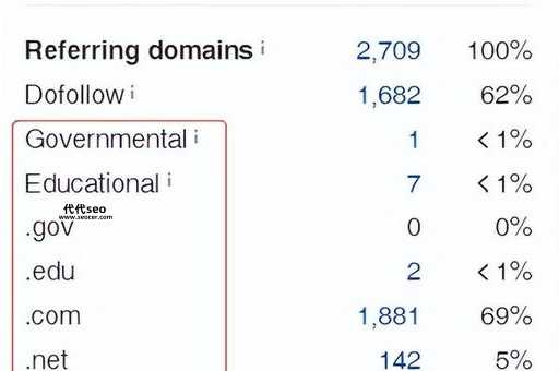 google搜索优化(Google搜索优化到底怎么做)