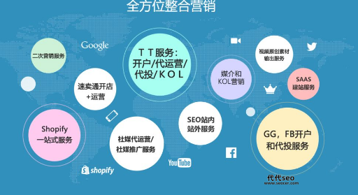 google海外推广(GLB外推技术真的有用吗)