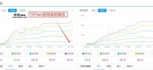 百度seo关键词排名(怎样才能快速上首页)