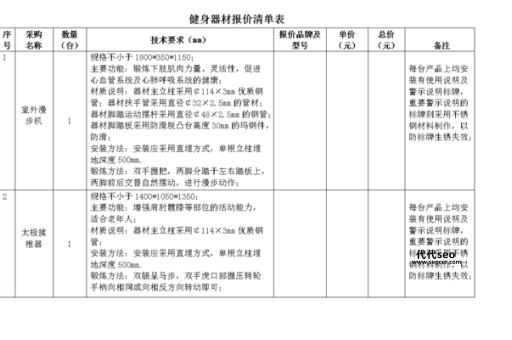 网站建设明细报价表(哪些项目可以省)