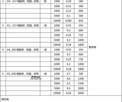 网站建设明细报价表(哪些项目可以省)