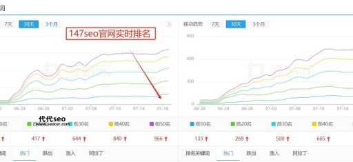 怎么关键词排名优化(如何让你的网站在搜索引擎中脱颖而出)