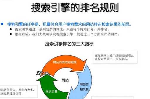 seo优化工作内容(如何才能让网站脱颖而出)