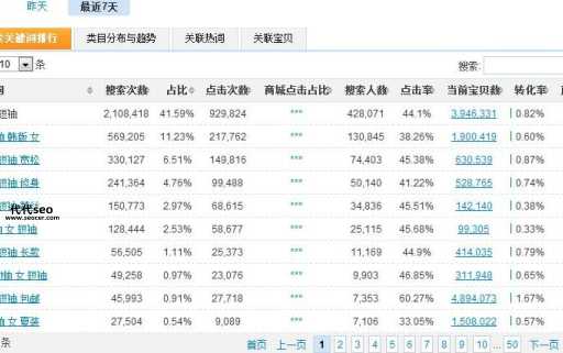 淘宝关键词排名查询(先来查询一下淘宝关键词排名吧)