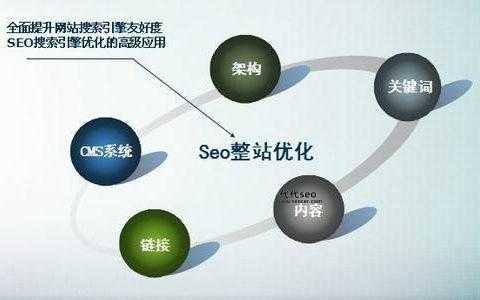 淘宝seo优化教程(学会淘宝SEO优化技巧很重要)