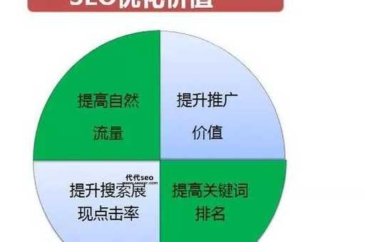 淘宝seo优化教程(学会淘宝SEO优化技巧很重要)