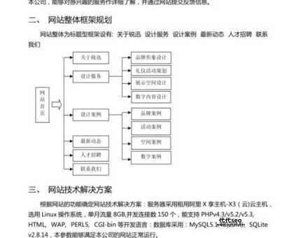 网站备案需要什么(  有什么技巧可以加快速度)