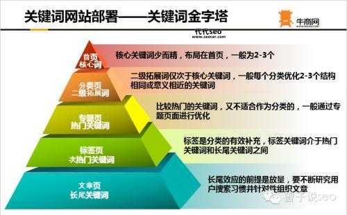 百度seo优化排名(到底应该从哪些方面着手优化)