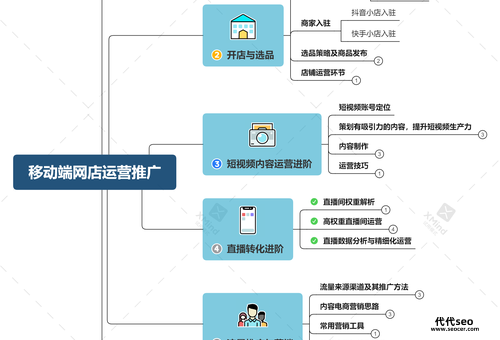 网上商城如何推广(应该怎么做推广)