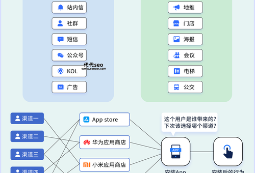 如何推广app软件(  如何提高用户留存率)