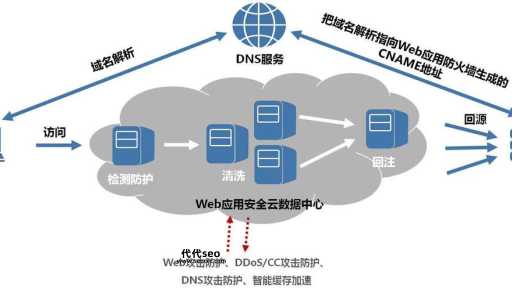 web服务器安全(如何才能提升Web服务器安全性)