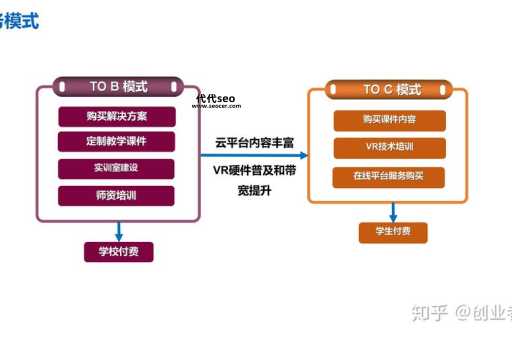 电子商务建设方案(如何才能打动投资人)