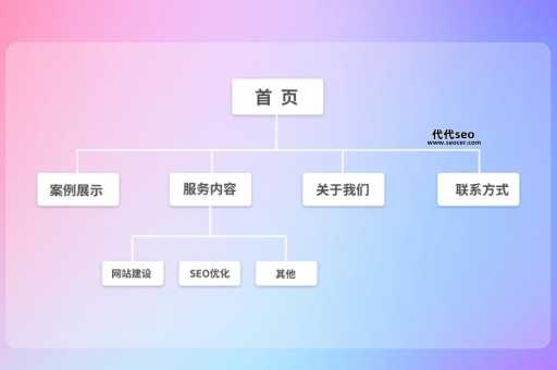 公司网站怎么建立(公司网站搭建全攻略)