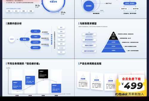 网站建设ppt(看看这个PPT就懂了)