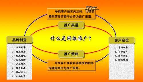 企业网络推广技巧(从哪几个方面着手)