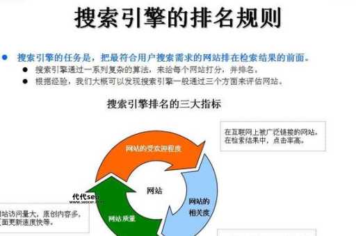 搜索引擎优化学习(到底应该如何优化)