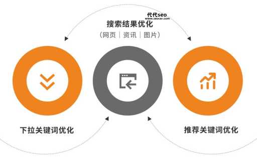 搜索引擎优化工具(哪些工具可以帮助你实现目标)