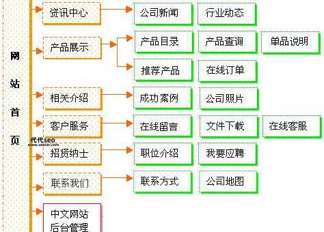 网站建设需要哪些(域名和空间怎么选)