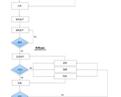 怎么做自己的网站(究竟需要哪些步骤)