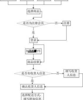 怎么做自己的网站(究竟需要哪些步骤)