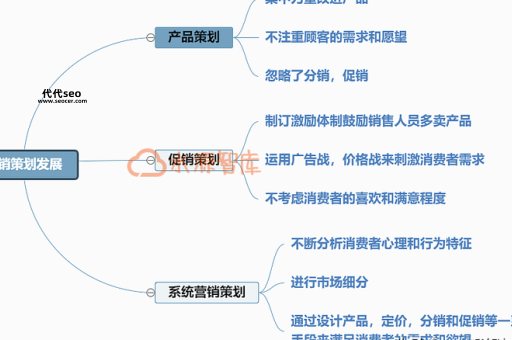 品牌宣传推广策略(如何制定一套有效的品牌推广策略)