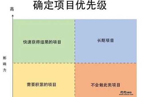 上海搜索引擎优化(SEO优化该从哪些方面入手)