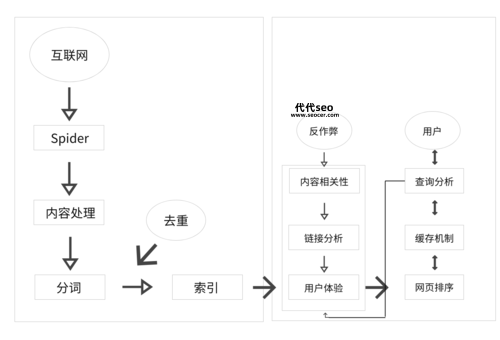 搜索引擎优化技术(搜索引擎优化技术有哪些技巧)