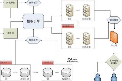 网站内容管理系统(  有哪些技巧)