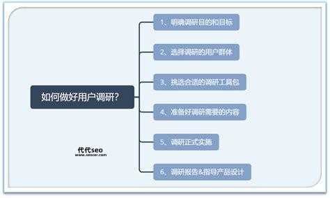 建站流程无忧建站(无忧建站让你轻松上手)