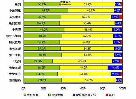 托管网站网络站长(怎样保障网站安全)