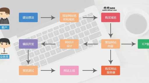 网络设计学做网站(有没有简单易懂的教程)