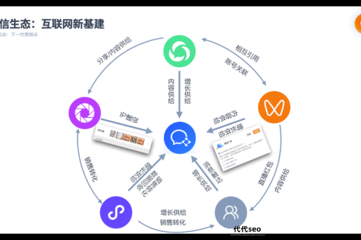 微信指数千牛帮(能帮助你了解微信生态内部热度)