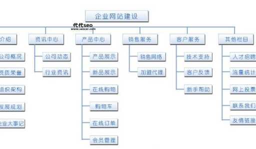 想做个网站怎么设计网站(网页设计有哪些步骤)