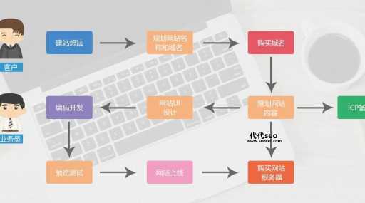 建网站建设网站易用性(易用性设计要怎么做)