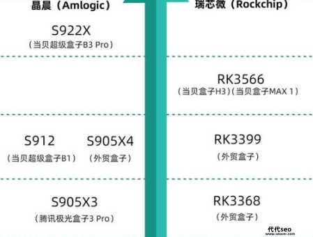 网站架构买程序(性价比之王在哪)