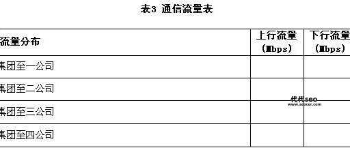 咋建网站设区网(用户需求得摸清)