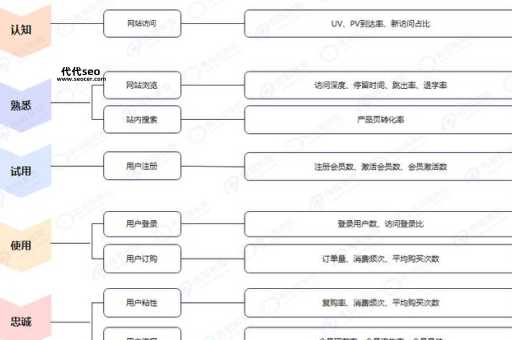 seo优化分析(如何分析用户行为数据)